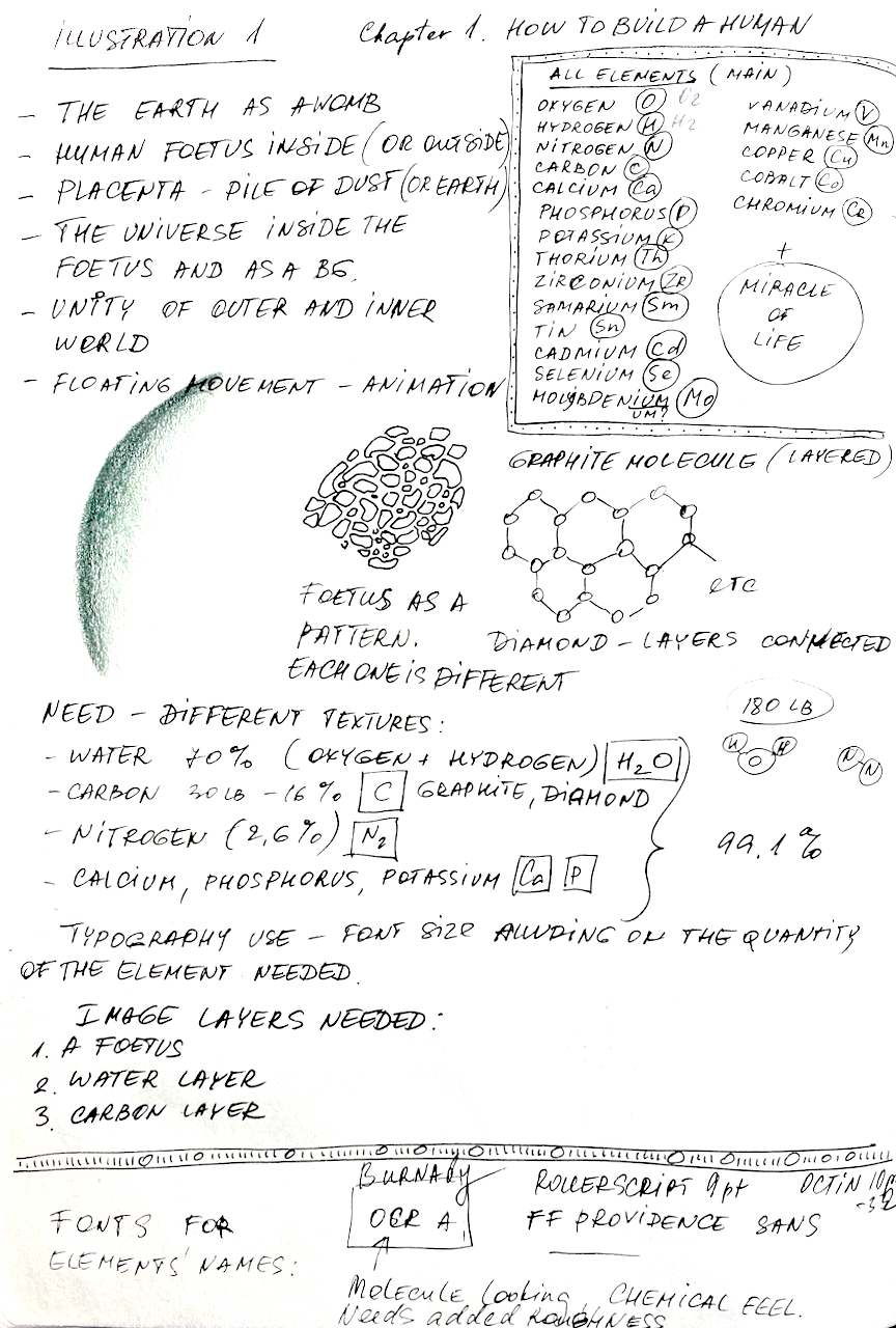 The Heart and Blood animated illustration