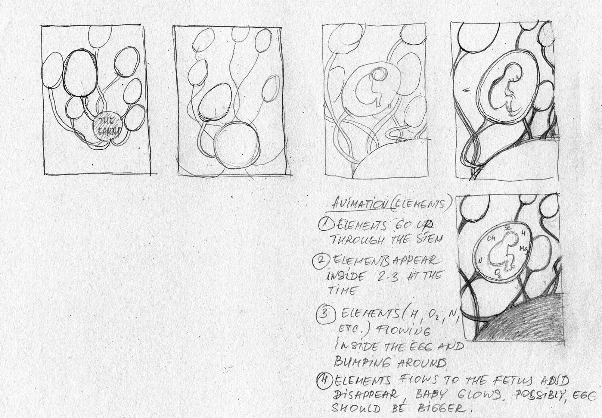 How to Build a Human