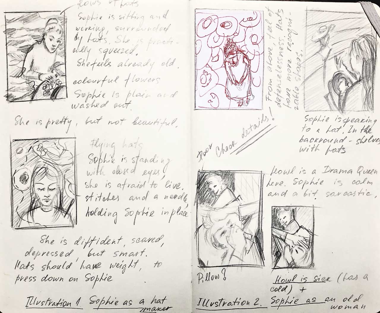 First ideas in a sketchbook